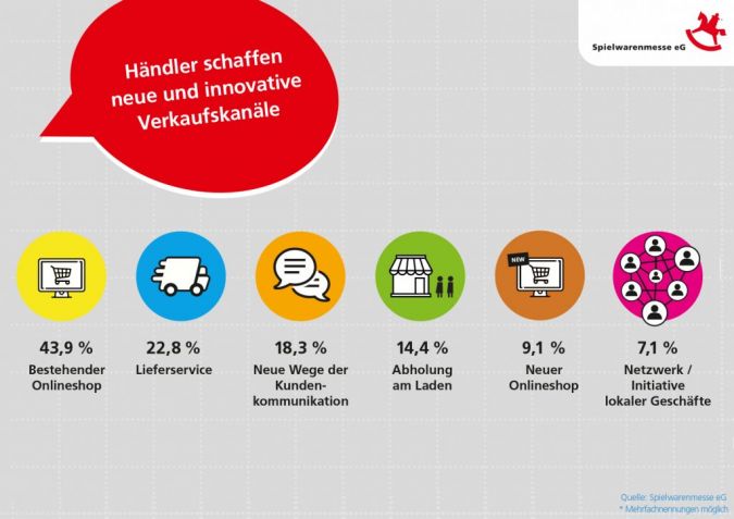 Spielwarenmesse-eG-Umfrge-Besu.jpg