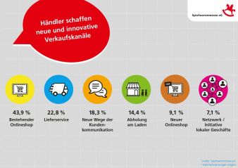 Spielwarenmesse-eG-Umfrge-Besu.jpg