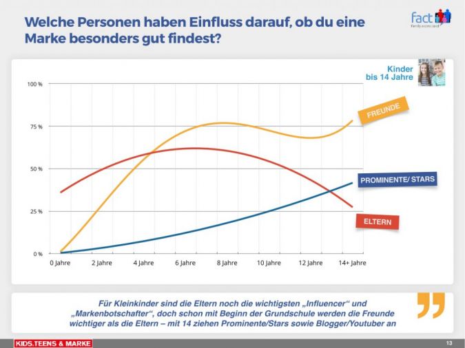 KB--BMarkenstudie.jpg