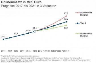Liveticker fußball bundesliga