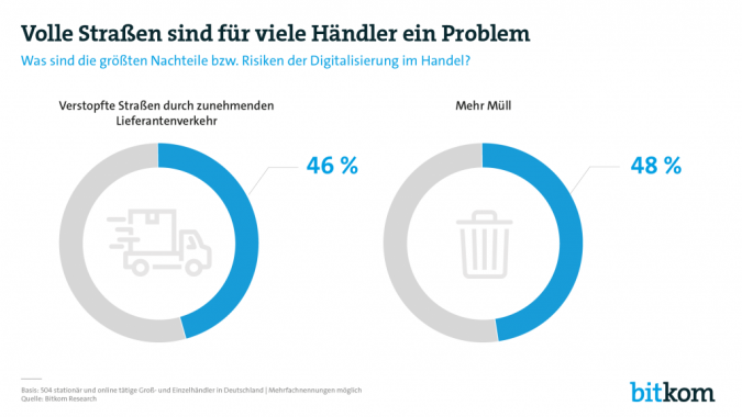 Verstopfte-Innenstaedte-Grafik.png