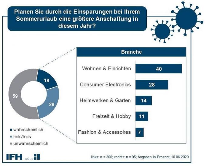 IFH-KoelnAnschaffungen-statt.jpg
