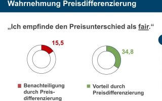 Wahrnehmung.jpg