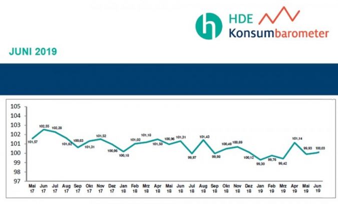 HDE-Konsumbarometer-Juni-2019.jpg