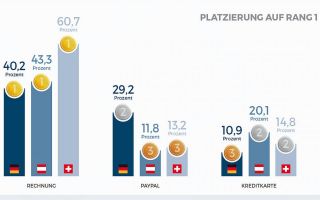 ECC-Koeln-ECC-Payment-Studie.jpg
