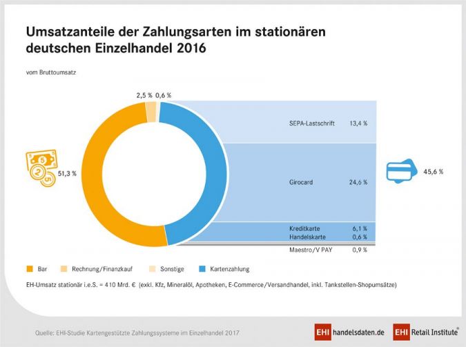 EHI-Studie.jpg