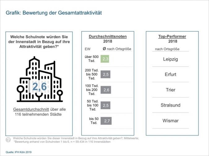 Innenstadt-Attraktivitaet-2018.jpg