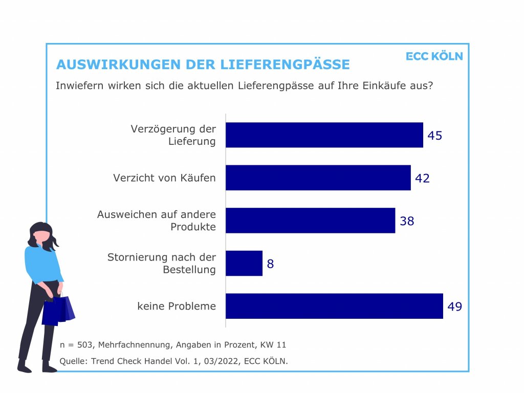 Die Konsumstimmung ist gehemmt baby & junior Fachmagazin für