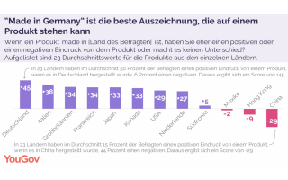 YouGov-Made-in-Germany-Studie.png