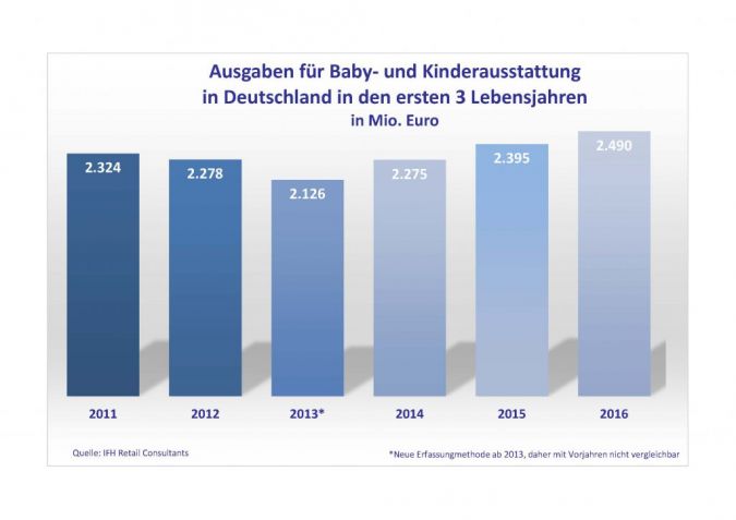 BVSAusgaben-Kinderausstattung.jpg