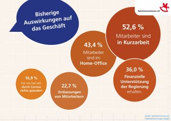 Spielwarenmesse-eG-Umfrage.jpg