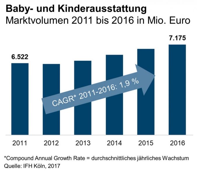 IFH-Branchenfokus-Baby--und.jpg