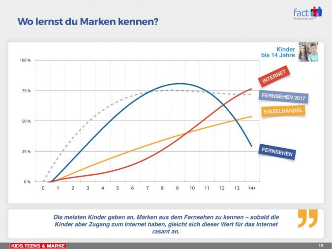 KB--BMarkenstudie.jpg