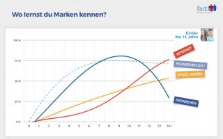 KB--BMarkenstudie.jpg