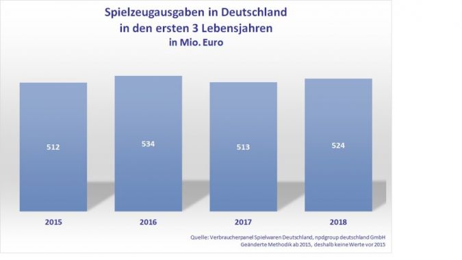 BVSUmsatz-Spielzeugausgaben.jpg