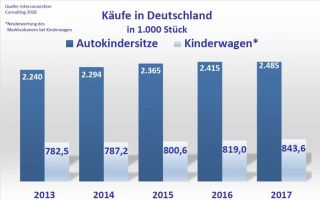 AutositzeKinderwagen-2017.jpg
