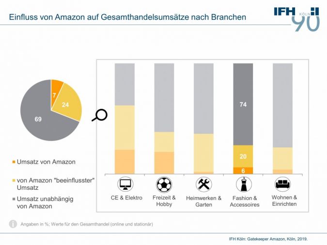 IFH-Studie-Amazon.jpg