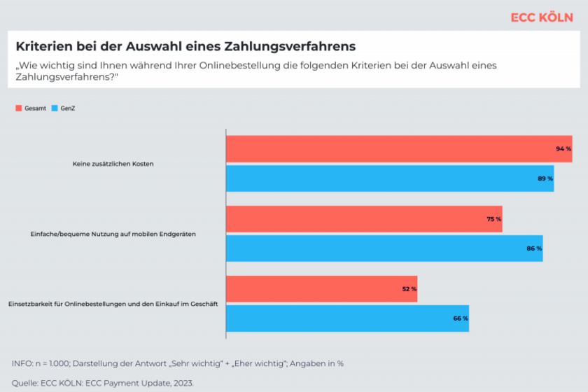 Grafik-ECC-Koeln-Payment.png