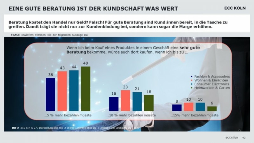 IFH-Koeln-Grafik-Beratung.jpg