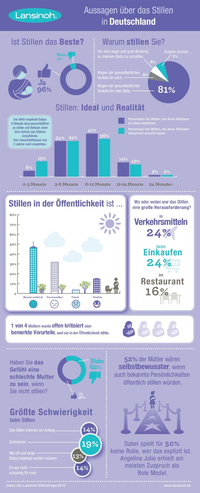 Deutschland_Infographic_0815-001