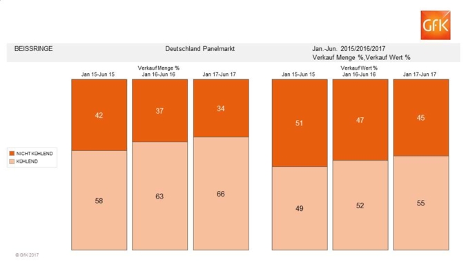 GfK-NuernbergFeedingChart