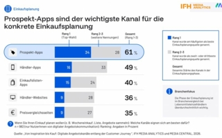 IFH-Studie-Spontankaeufe-Copyright-IFH-Media-Analytics.png