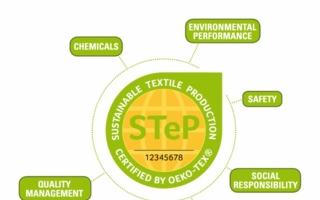 Modulare Struktur: Die STeP-Zertifizierung ermöglicht eine umfassende Analyse, inwieweit Textilhersteller weltweit nachhaltig wirtschaften.