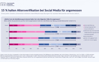 Studie-Social-Media-Copyright-Macromedia-University-of-Applied-Sciences.jpg