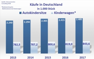 AutositzeKinderwagen-2017.jpg