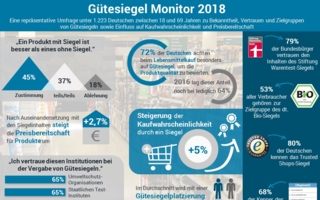 infografik-guetesiegel-monitor-2018