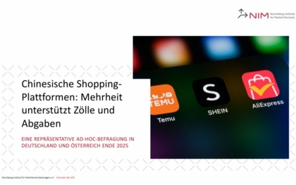 Mehrheit unterstützt Zölle und Abgaben bei Temu, Shein & Co.