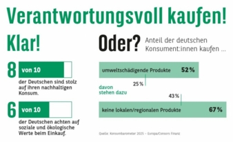 Consors-Finanz-Studie-Copyright-Consors-Finanz.jpg