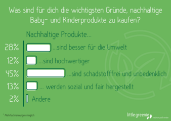 little-greenie-Umfrage.png