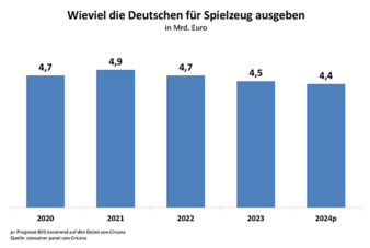 BVS-weihnachtsgeschenke.png