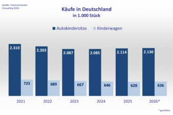 Kindersitze--Kinderwagen-Ausgaben-Copyright-BVS.jpg
