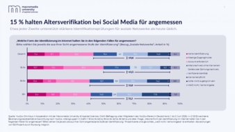 Studie-Social-Media-Copyright-Macromedia-University-of-Applied-Sciences.jpg