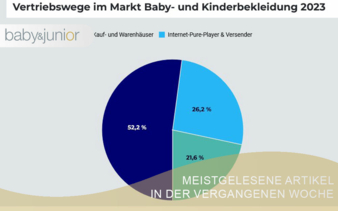 Meist gelesen babyundjunior KW 29