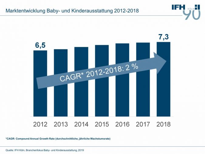 Marktentwicklung-Baby--und.jpg