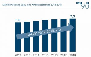 Marktentwicklung-Baby--und.jpg