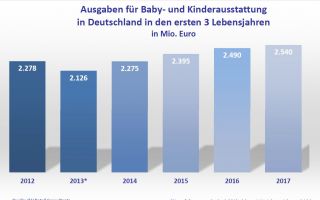 ZahlenKinderausstattungKuJ2018